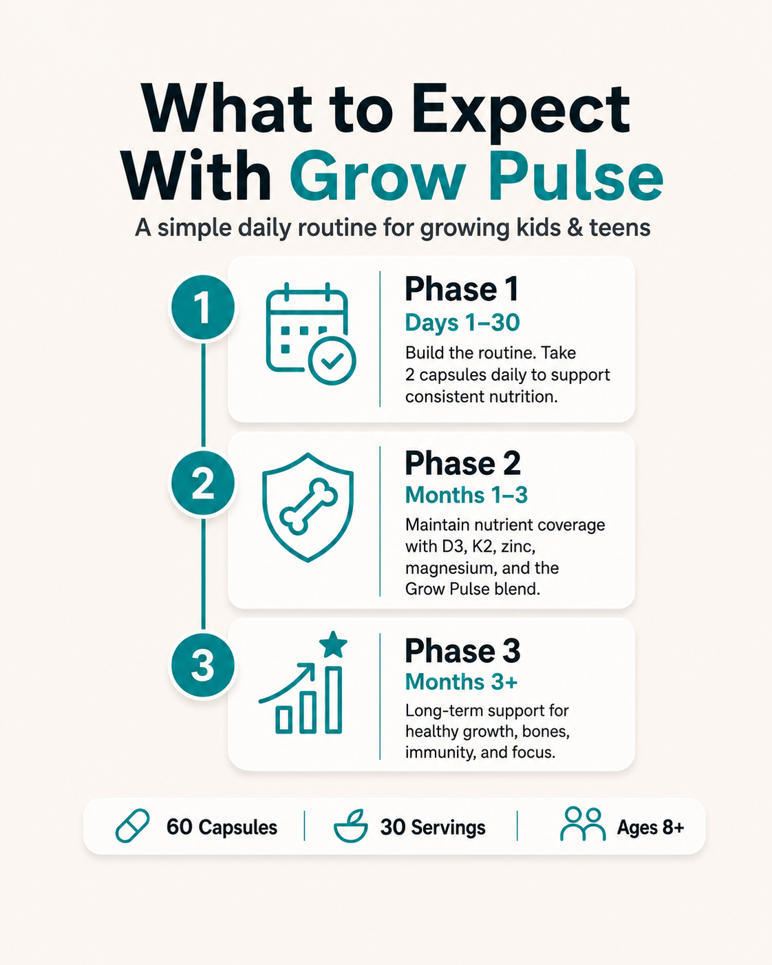Lyara GrowthPulse For Teens & Kids